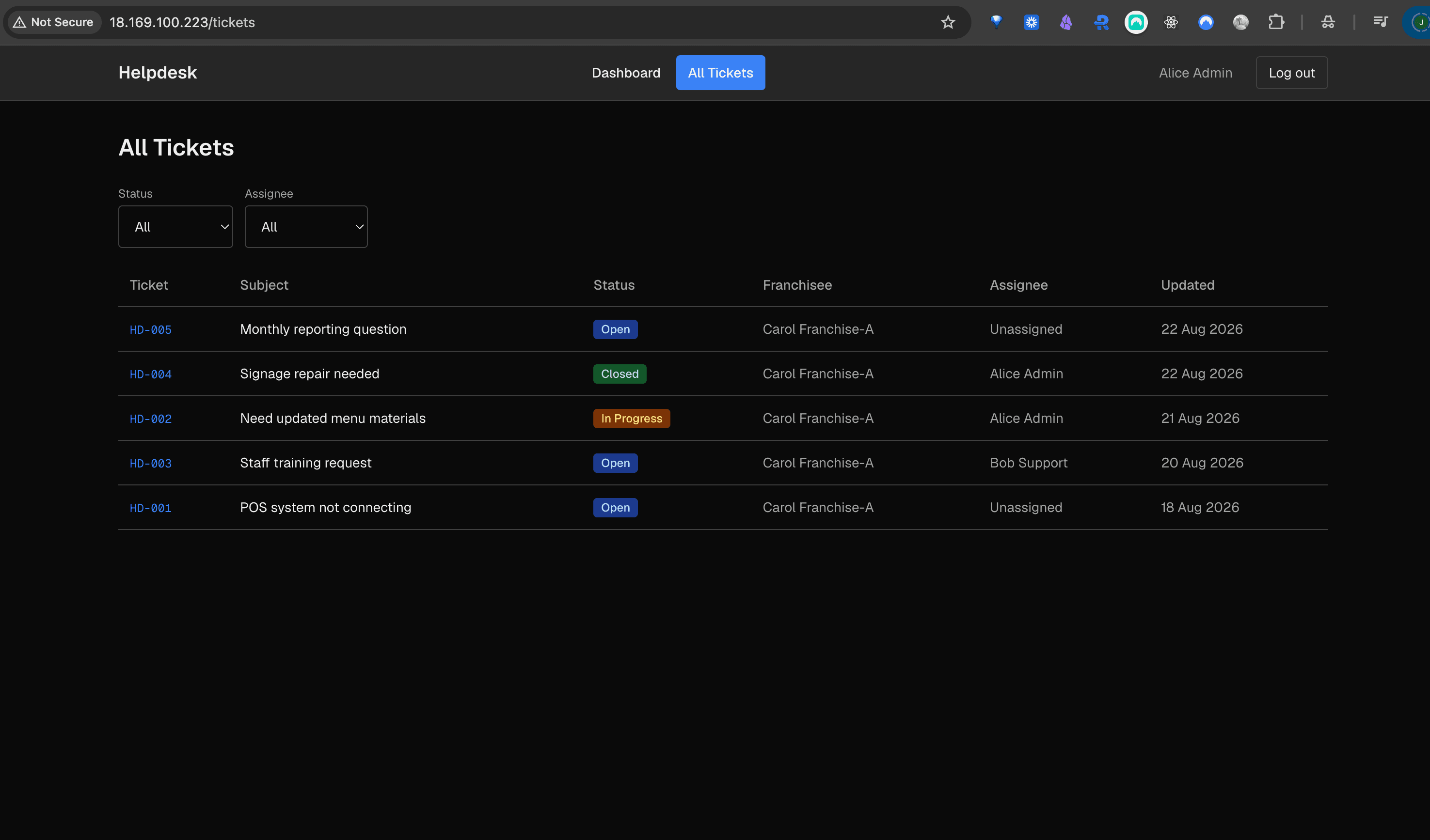 Admin ticket view showing all franchisee tickets with status filters and assignee columns.